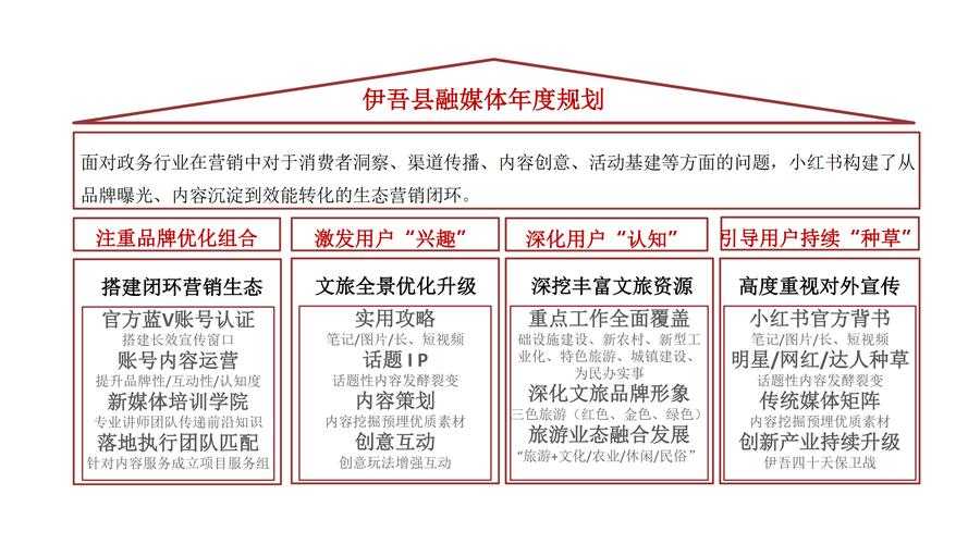2025年 网游之红旗 升级指南 五大核心模块优化方案