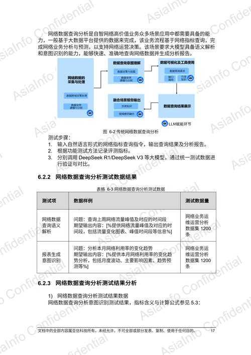 2025年 网游之红眼 社交系统深度体验报告