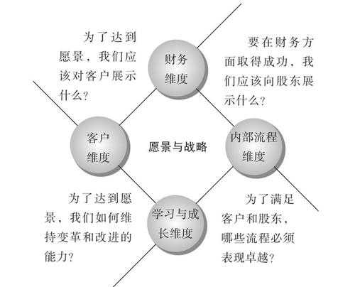 2025年 网游之纵横 全维度养成指南 附权威数据对比