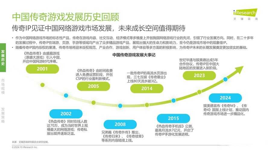 2025年 网游之纵横天下 团队协作深度观察