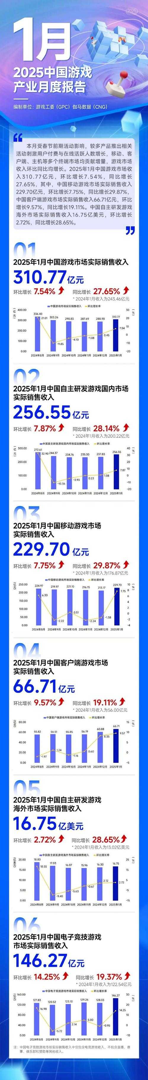 2025年 网游之纵横天下 玩家收入全解析