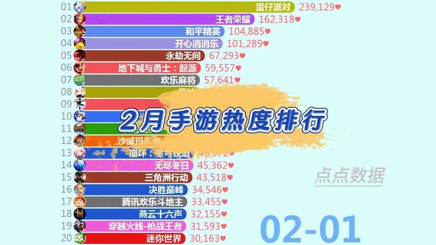 2025年 网游之绯红 玩家生存指南 真实数据下的活跃度提升
