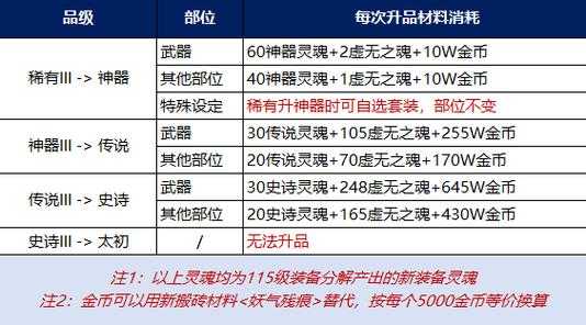 2025年 网游之网金狂想曲 稀有道具获取全解析