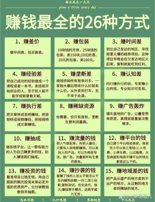 2025年 网游之聚宝 五大暴富职业实战指南