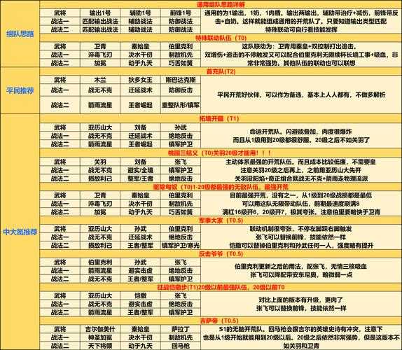 2025年 网游之荒古时代 性能优化全攻略
