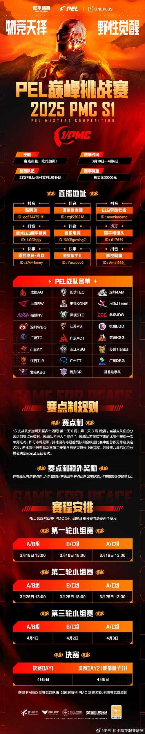 2025年 网游之菜鸟无敌 玩家进阶指南