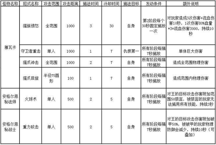 2025年 网游之虚空 职业选择全攻略