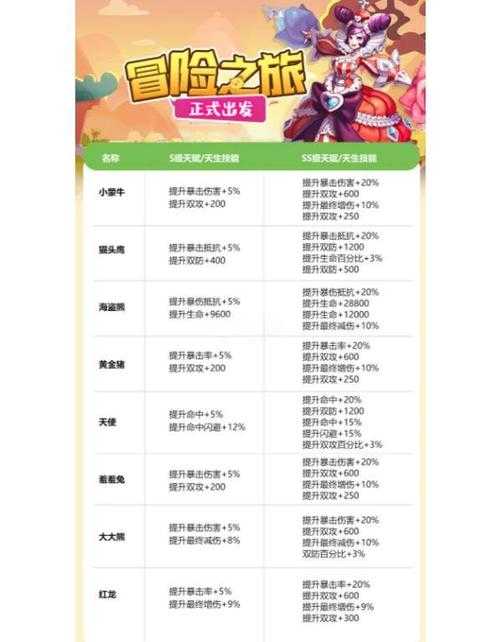 2025年 网游之踏破 宠物养成全攻略 从技能到合成的实战经