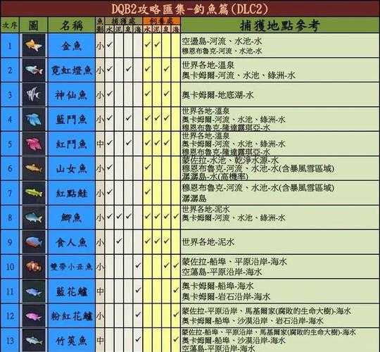 2025年 网游之钓者 钓鱼进阶指南 从新手到高手的生存法则
