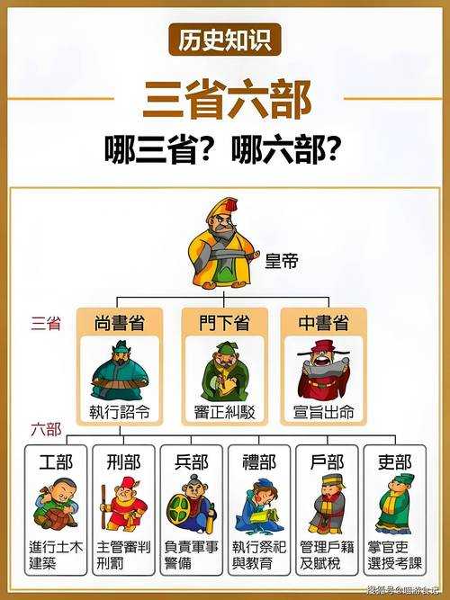 2025年 网游之隋朝 三大主力职业深度解析