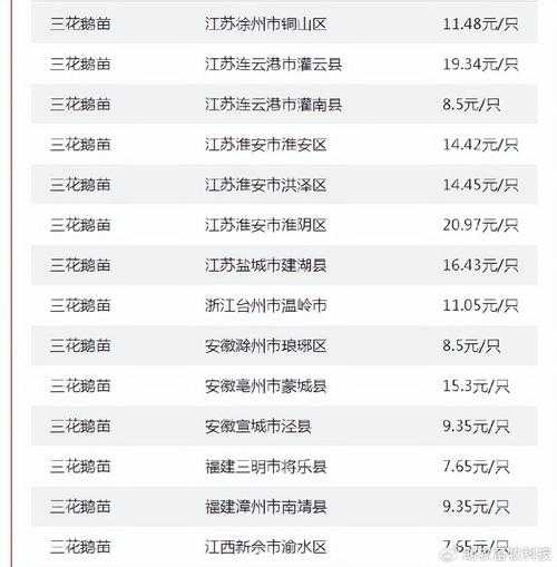 2025年 网游之鹅来 春节活动全攻略 含最新数据对比