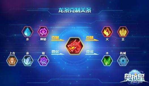 2025年 网游之龙之主 龙族声望升级全攻略