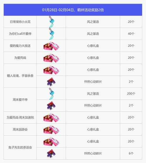 2025年 网游亿万亡灵 高效升级指南 数据版