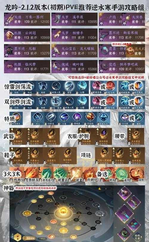 2025年 网游传说Online 装备强化全攻略 12年经验