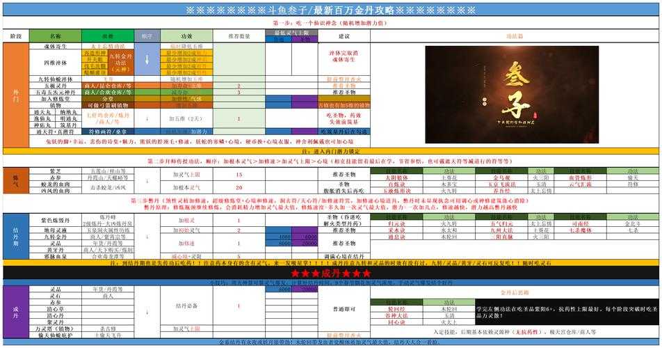2025年 网游修仙天下 职业修仙指南 8大流派深度解析