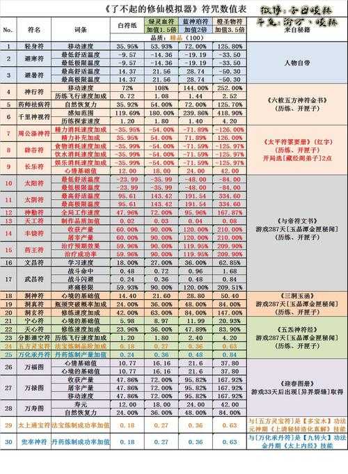 2025年 网游修仙天下 职业修炼指南 这些角色正在领跑修仙