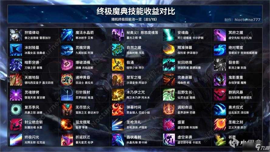 2025年 网游创世纪 技能分配全攻略