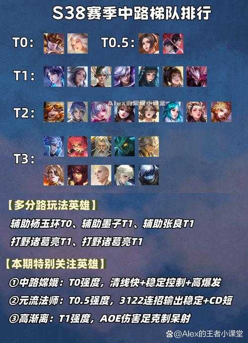 2025年 网游创造大帝 战力提升全攻略 附权威数据对比