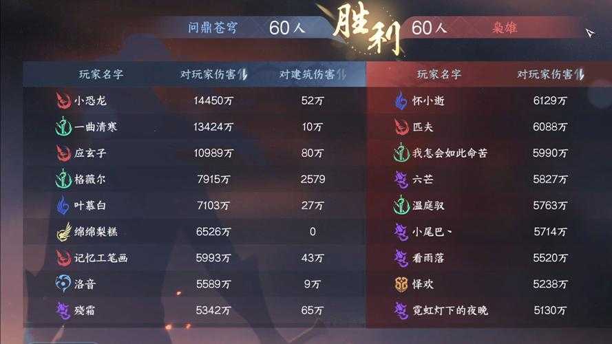 2025年 网游大枭雄 资源博弈全攻略