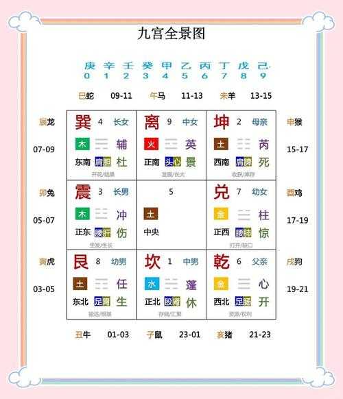 2025年 网游大相师 里的风水秘术实战全解析