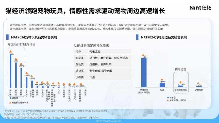 2025年 网游大神1 宠物系统深度解析 附权威数据对比