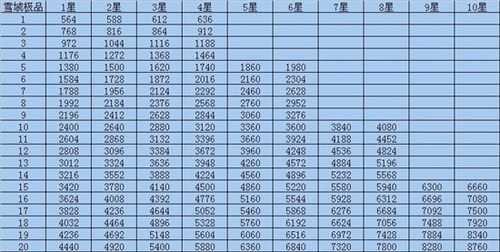 2025年 网游大金花 战力提升全攻略 含最新数据对比