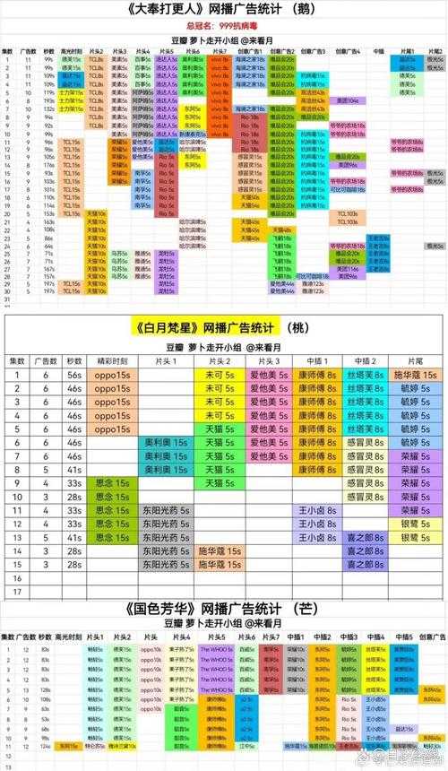 2025年 网游天下 广告效果全解析 老铁们的真实数据报告