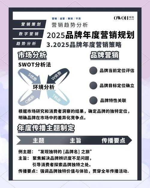 2025年 网游天下 广告预算分配实战指南