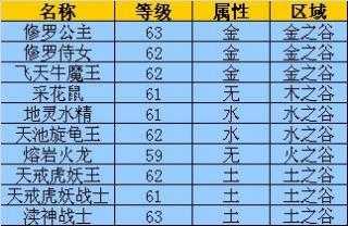 2025年 网游天道骑士 新手职业选择指南 含实战数据对比