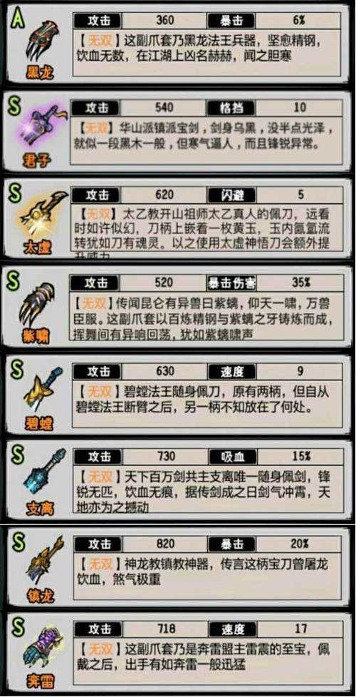 2025年 网游奴役天下 极品装备打造全攻略