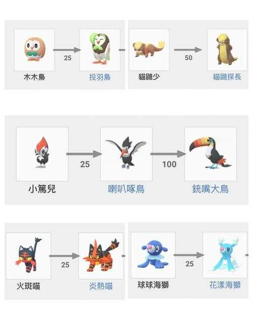 2025年 网游宠物小精灵 进化材料全收集指南