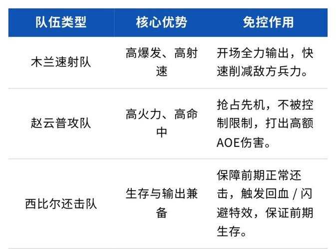 2025年 网游家丁 实战进阶指南 装备与战斗策略全解析