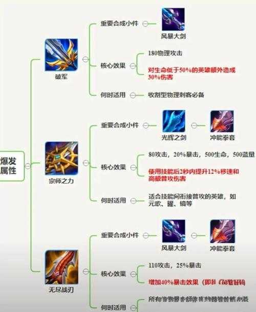 2025年 网游射手传奇 加点方案全解析 数据驱动的生存与输