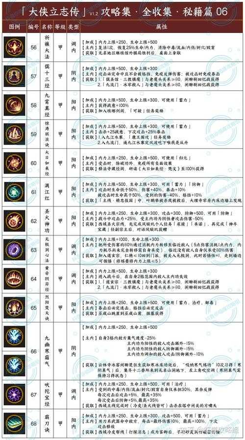 2025年 网游少林大师 实战全攻略 从萌新到高手的进阶指南