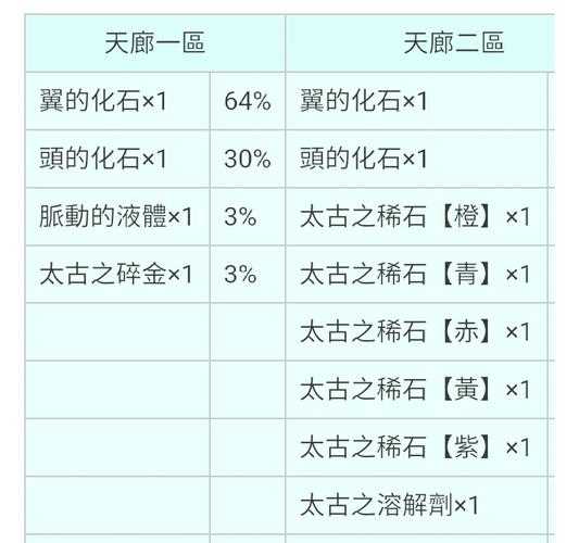 2025年 网游巨龙宝 高效日常攻略 附权威数据对比
