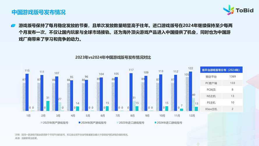 2025年 网游市场正经历着前所未有的变革 从开放世界到二次