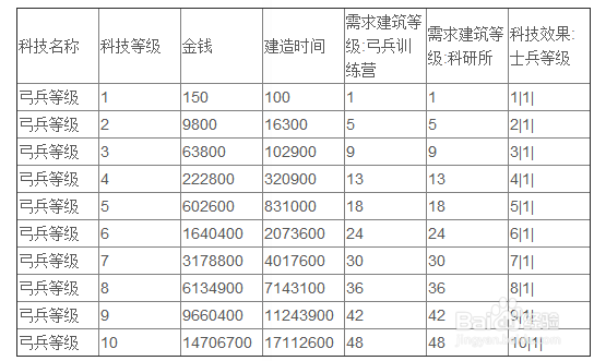 2025年 网游帝国 全平台礼包领取指南