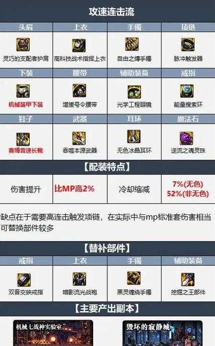 2025年 网游帝国 装备强化全攻略 从青铜到王者必看指南