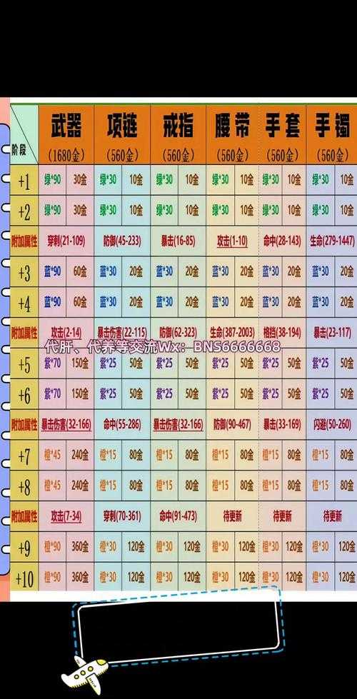 2025年 网游帝国 装备强化全攻略 附权威数据对比