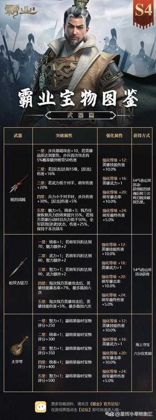 2025年 网游帝王霸业 霸业之路 全维度进阶指南