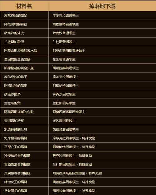 2025年 网游幸运领主 进阶生存指南 实测数据版