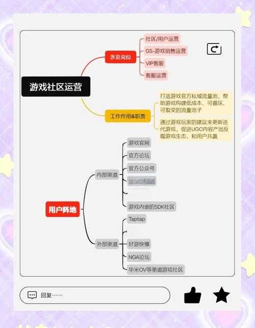 2025年 网游异事争霸 联盟运营全攻略 从0到顶流的实战经