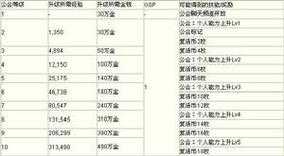 2025年 网游异形 公会管理全攻略 从0到5000人的实战