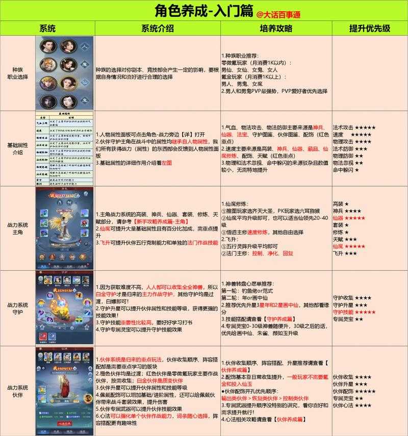 2025年 网游战神浮生 战力提升全攻略