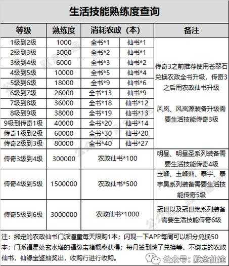 2025年 网游战记 战力提升全攻略 从青铜到王者只需掌握这