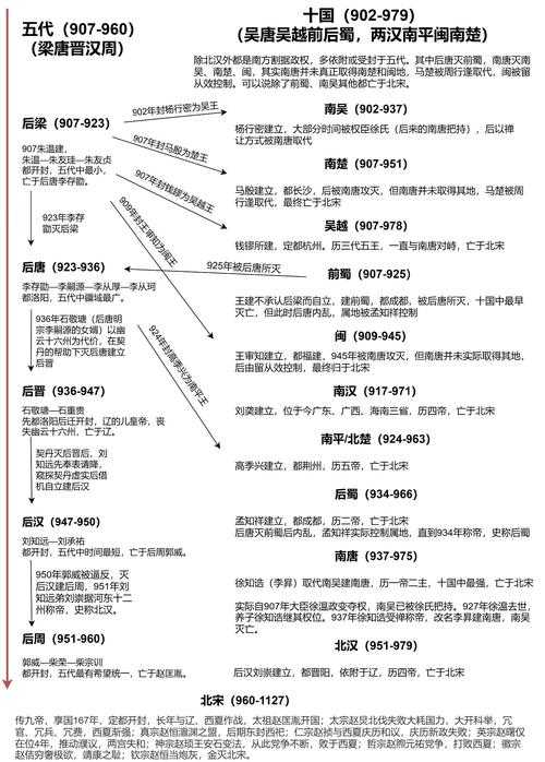 2025年 网游朝代大战 阵营战略全解析