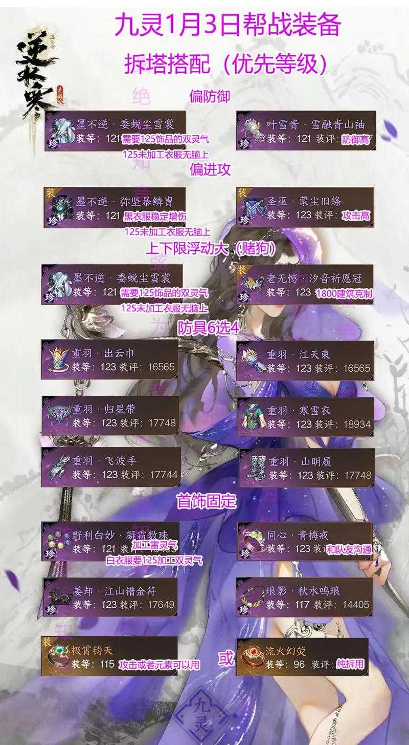 2025年 网游末日39 装备进阶指南 从新手村到末日王者的