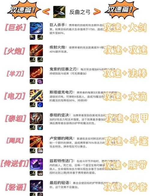 2025年 网游末日之合成大师 实战指南 手把手教你成为合成