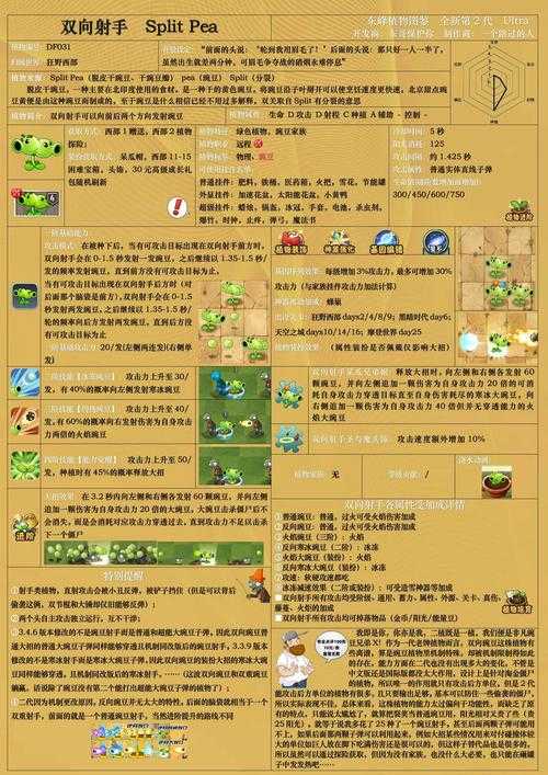 2025年 网游植物师 TXT下载全攻略 附权威数据对比