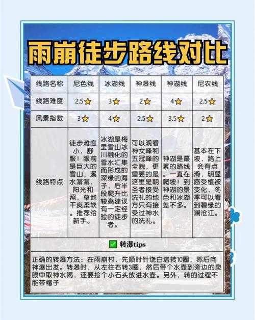 2025年 网游欣雨 任务攻略 亲测有效的8大实战技巧